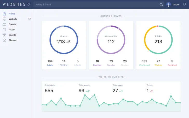 Wedsites Wedding Planning Dashboard - stress-free wedding planning