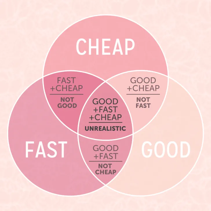 Good Fast Cheap