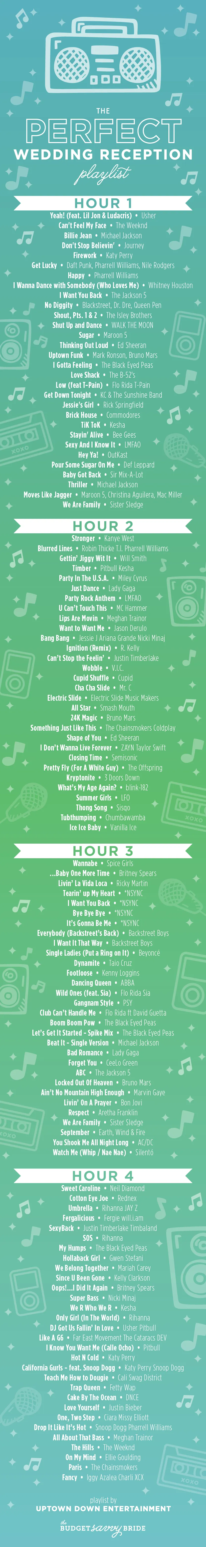 The PERFECT Wedding Reception Playlist!!!